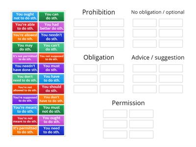 Permission, obligation and necessity