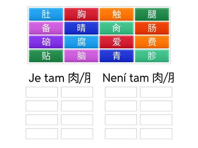 Je ve znaku maso 肉/⺼？