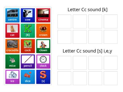 Phonics Letter Cc sounds