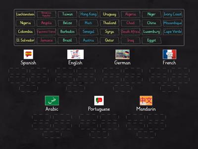 Official Spoken Languages