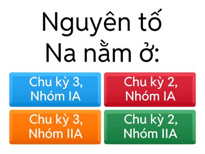 Bảng tuần hoàn