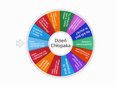 Dzień chłopaka