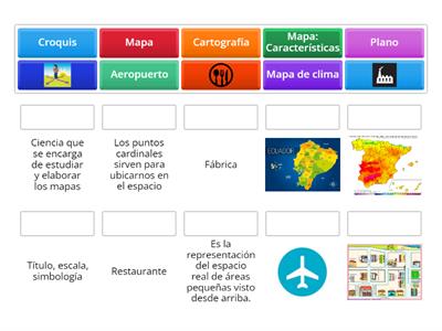 Sociales: Plano - Mapa - Croquis