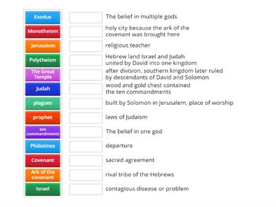 Origins of Judaism Review