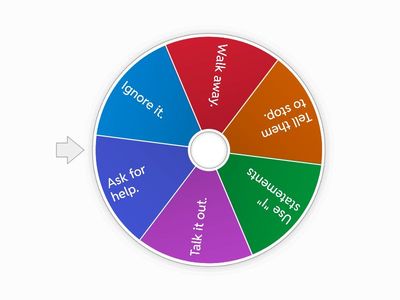 Conflict Resolution Wheel Strategies
