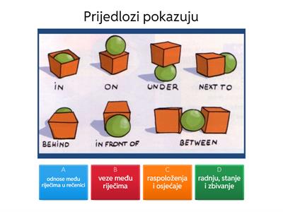 PRILOZI I PRIJEDLOZI