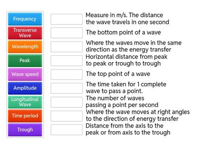 Wave definitions 