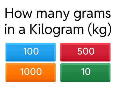 Entry level units of measure 