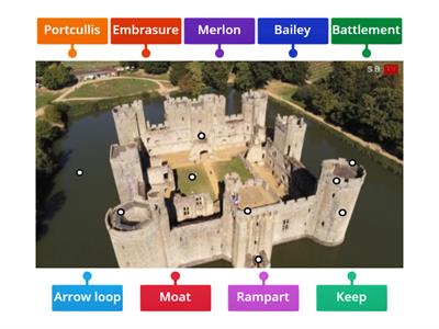 Castle Diagram