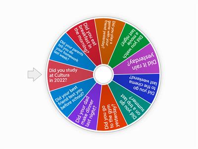 Past simple: Yes/No questions