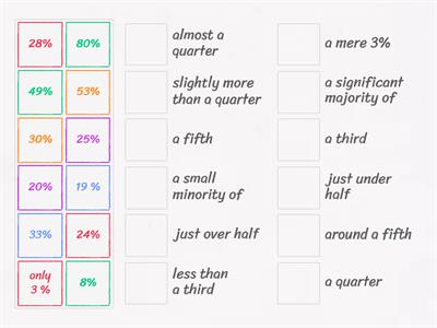 Pie Charts: how to describe figures?