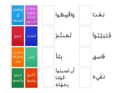 ترادف مفردات سورة الحجرات من الآية (6-10) 