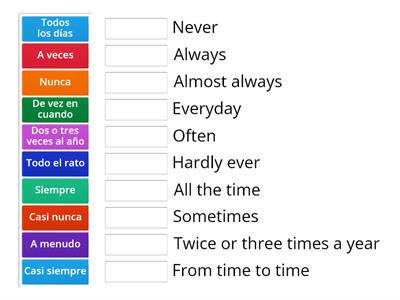 Spanish Frequency Adverbs