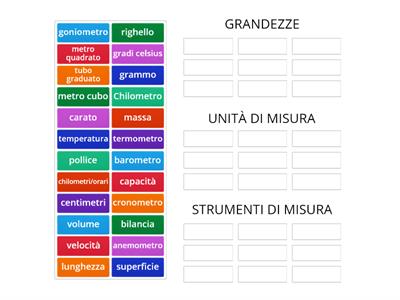 grandezze unità di misura strumenti di misura