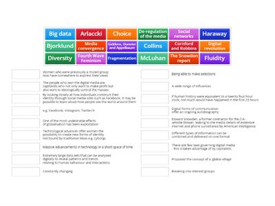 Globalisation - first section match up