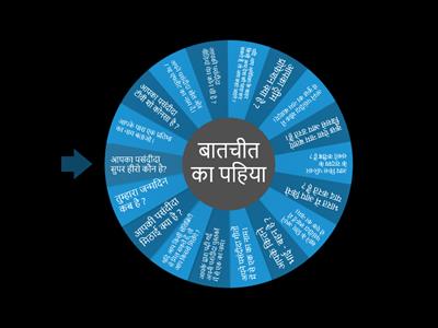 Conversation Wheel