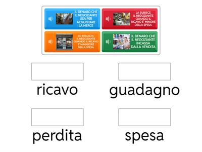 spesa, ricavo, guadagno e perdita