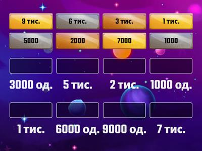  Математика, 4 клас .Розряди чисел