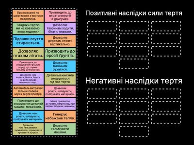 Розташуй  позитивні і негативні наслідки сили тертя, які можна знайти в природі та техніці