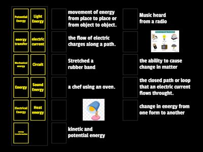ENERGY TRANSFER AND TRANSFORMATION