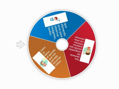 Ruleta partes del computador