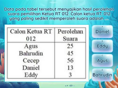 Kuis Penyajian Data (Tabel)