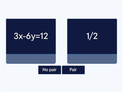 Slope from Standard Form