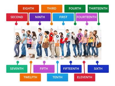 Ordinal Numbers