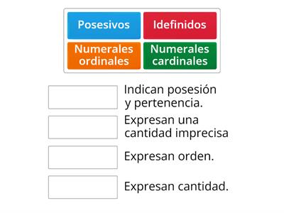 5º 6º Determinantes posesivos, numerales e indefinidos.