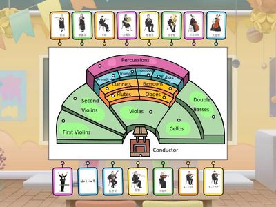 管弦樂團配置圖