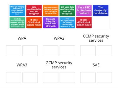 2.4 - Wireless Encryption
