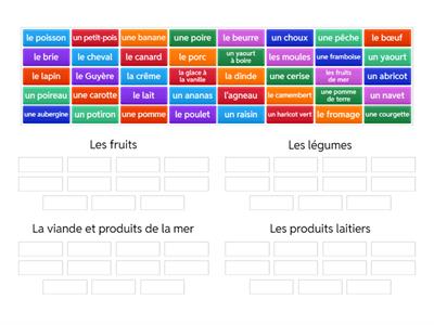 Y9 CATEGORIES La nourriture