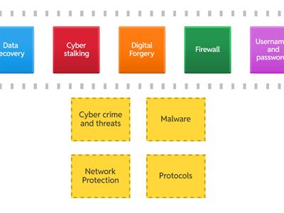 Cybersecurity, network security and data transfer