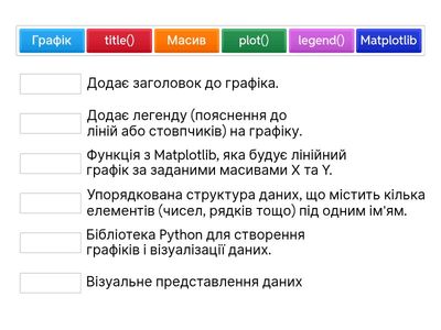 Масиви у Python: Візуалізація