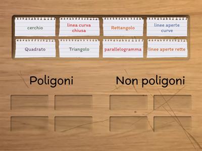 Poligono o non poligono?