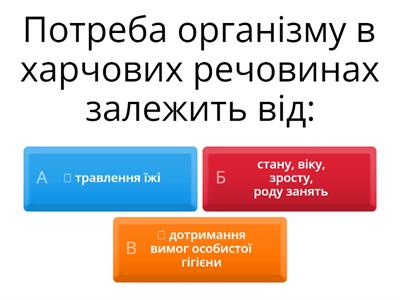 Фізіологія харчування
