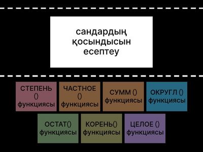 Қолда бар ақпаратқа негізделген деректерді талдау