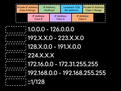 (A+ Core 1) IP Addresses ~ Get Tutoring @ LandTechJobs.com