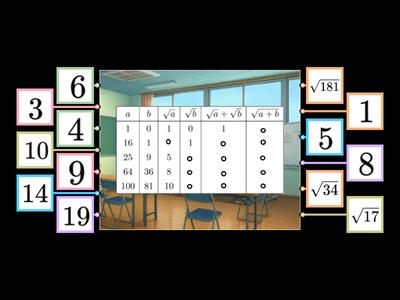 ALG-8-1-21 Сума коренів та корінь з суми