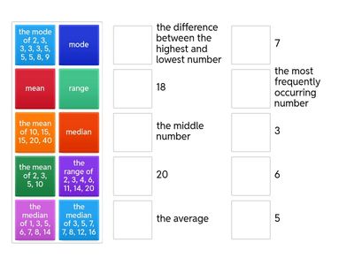 Mean, median, mode and range match up