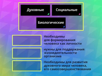 Потребности