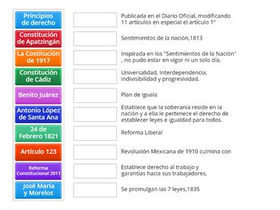 Documentos que inspiraron la constitución Mexicana