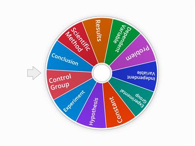 Scientific Method: Spin the Wheel