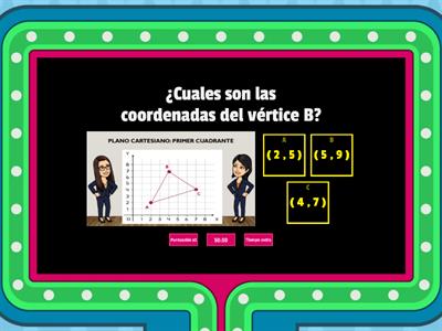 Figuras geométricas en el plano cartesiano