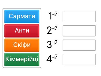 2. НМТ. Послідовність. Переважання народів на території України. 6 клас.