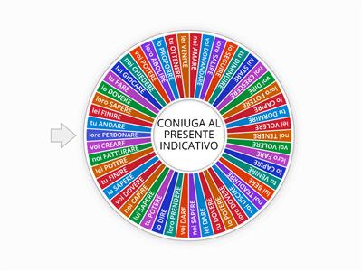 PRESENTE  INDICATIVO 