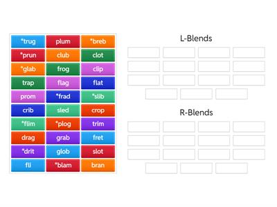 L-Blends vs R-Blends