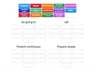 Future tenses (will x be going to x present tenses)   