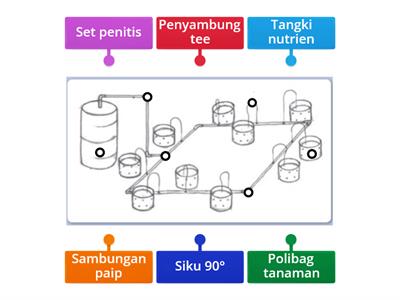 REKA BENTUK SISTEM FERTIGASI