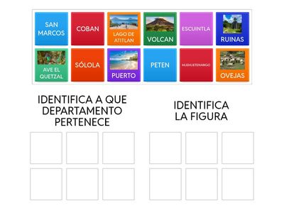 Los departamentos de Guatemala 